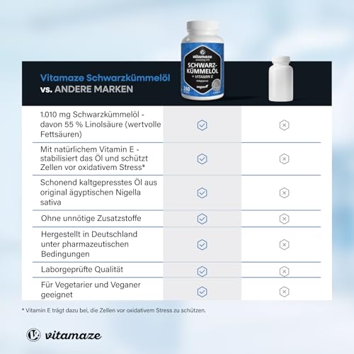 Ägyptisches Schwarzkümmelöl mit Vitamin E, 240 vegane Kapseln, Komplex mit 1010 mg pro Tag (Nigella sativa), Kaltgepresst, Hochdosiert, Sorgfältig Laborgeprüft, Produziert in Deutschland.