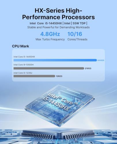 ACEMAGIC M5 Mini PC i7-14650HX up to 5.2GHz 32GB DDR4 1TB NVMe PCIe4.0 SSD — view 6