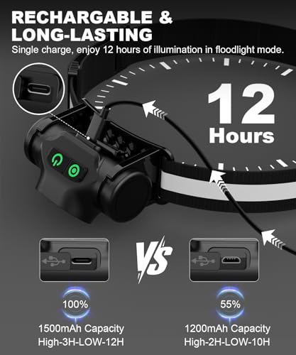 3-Pack Spriak Rechargeable LED Headlamp w/ Motion Sensor 12.49 + Free Shipping w/ Prime or on 35+ + 50% Off Code CXGND028 - image 3