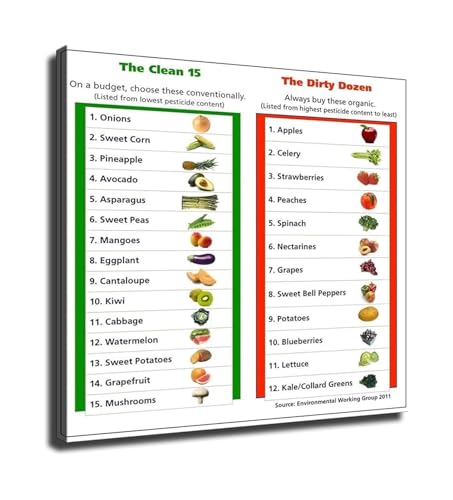 Fruit and Vegetable Pesticide List Guide Food Health Chart for Kitchen Wall Art Healthy Living Reference(Framed,08x12inch(20x30c