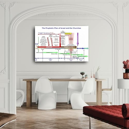 BIANMTSW Religie świata na osi czasu wykres porównawczy historyczny rozwój referencyjny plakat do gabinetu akademicki wystrój (oprawiony, 40 x 60 cm)