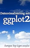  Datenvisualisierung mit ggplot2: Europas Top-Ligen 2019/2020 (Data Visualization with ggplot2)
