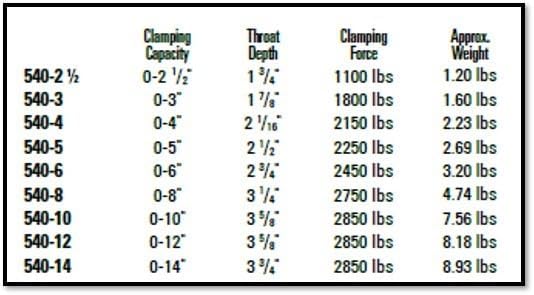 Miniatura 2 de BESSEY Abrazadera en C de aleación dúctil 540-5, 5 pulgadas x 2 12 pulgadas de profundidad de garganta y fuerza de sujeción de 2,250 libras