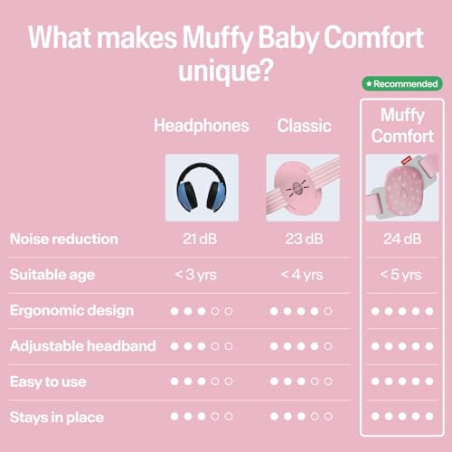 Image of Alpine Muffy Baby Comfort - Protects Hearing for Babies and Toddlers - CE & ANSI Certified - Headband for Safe fit & Comfort - Adjustable for Ages 3-48 Months - 24dB Sound Reduction, Hearts