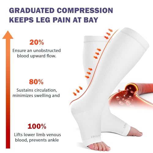 Image of LEVSOX Open Toe Compression Socks for Women & Men 20-30mmHg Toeless Sock Knee High Support Stockings for Circulation Nurses Pregnant Travel