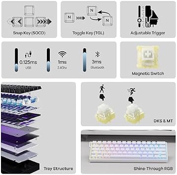 MechLands Mini60 HE PRO Hall Effect Keyboard with AJ199 Lightweight Gaming Mouse with Carbon Fiber Shell