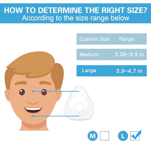 Image of Replacement Cushion for ResMed Airfit F20, Compatiable with Orignal Airfit F20 Frame & Elbow,Replacement Full Face CPAP Mask Cushion,Soft & Durable, Cover Nose and Mouth, 1 Pack, Large