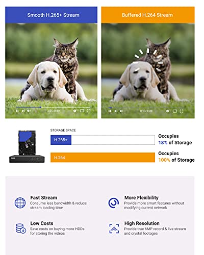 Système de Sécurité ANNKE PoE 6MP NVR 8 Canaux avec Disque Dur - Geekodrome: Boutique d'accessoires geek Connexion PoE