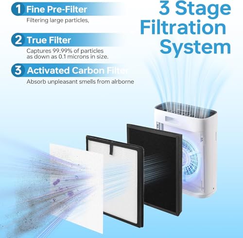 Image of HAP603 Replacement Filter Compatible with ECOSELF HAP603WF & HAP603 Air Purifi-er, 3-in-1 True Air Purifi-er replacement filter, HAP603 & HAP603WF, White (4)
