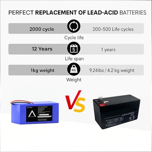 Image of Alter Energy 12V 18Ah LiFePO4 Battery | 12-Year Life | Deep Cycle Lithium Battery for Sprayer Pump, Solar, Inverter, UPS, E-Toys | 2500+ Cycles | Built-in BMS (LFP-1218)