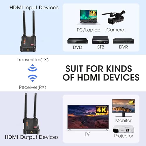 Wireless HDMI Transmitter Receiver 4K:, 2.4/5.0GHz HDMI Wireless Extender for Streaming Video/Audio from DSLR/Camera/Projector/DVR/Laptop/PS5, 490FT (150M) Range 0.1S Low Latency