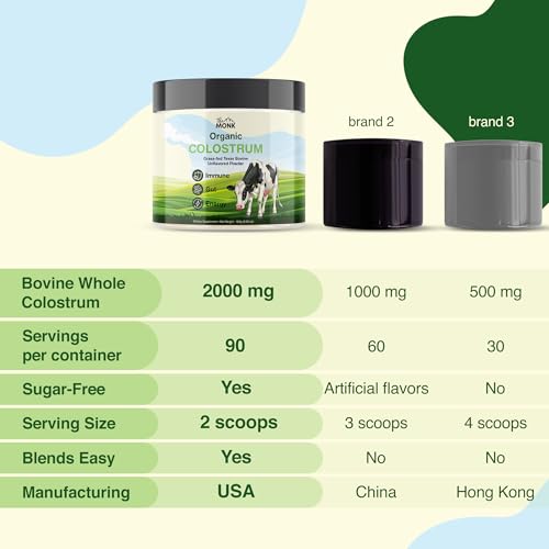 Colostrum Supplement - Grass Fed Texas Bovine Whole Colostrum Powder for Immune, Gut & Wellness - Ultimate Ig Superfood - Unflavored - 100% Pure - 6.35 Oz - 90 Servings (Best Value) - Made in the USA - Thumbnail 6