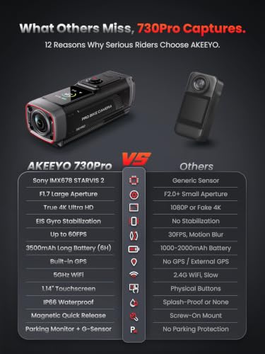 AKEEYO 730Pro 4K Motorcycle Dash Cam
