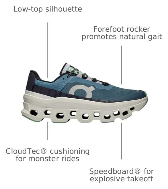 Image of On Women's Cloudmonster Sneakers