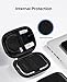 ORICO Portable Protection Case for External SSD Hard Drive, Travel Cable and Tiny Electronic Equipment, Water-Resistant Storage Bag with EVA Material (M2PH03)