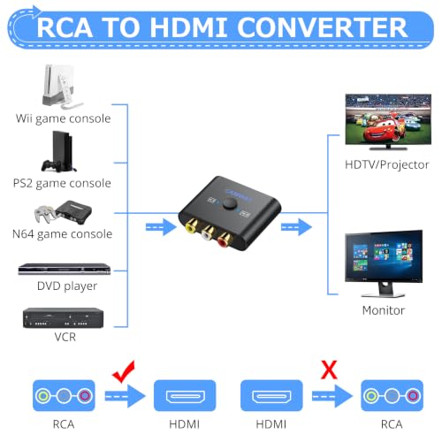 Image of CAMWAY RCA to HDMI Converter - 1080P AV to HDMI Video Converter 16:9 /4:3 Conversion Mini Composite CVBS Audio Video Adapter Supports PAL,NTSC for Wii,PS1,PS2,N64,X-Box,VHS, VCR, Blue-Ray DVD Players