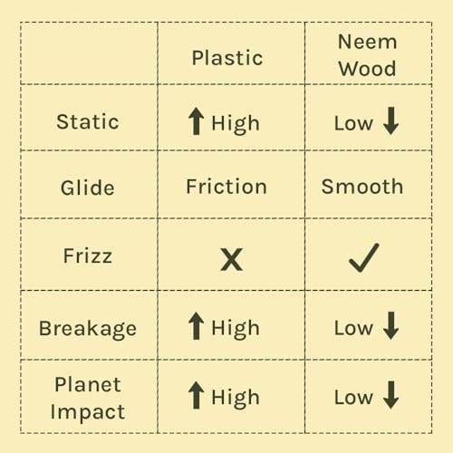 Image of Neem Wood Head Massager for Scalp & Hair Oil Massage | Gua Sha Style Wooden Comb for Relaxation, Stress Relief & Oil Absorption | 100% Natural & Eco-Friendly