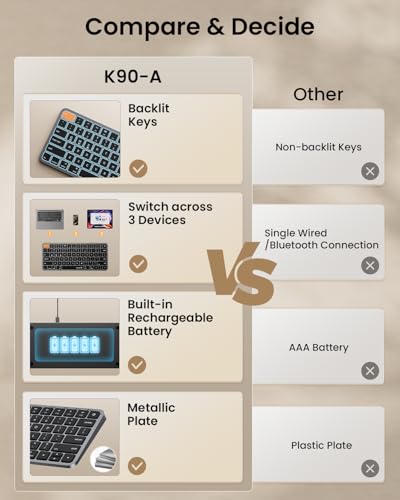ProtoArc K90-A Backlit Bluetooth Keyboard for Mac/iPad, Space Gray - image 3