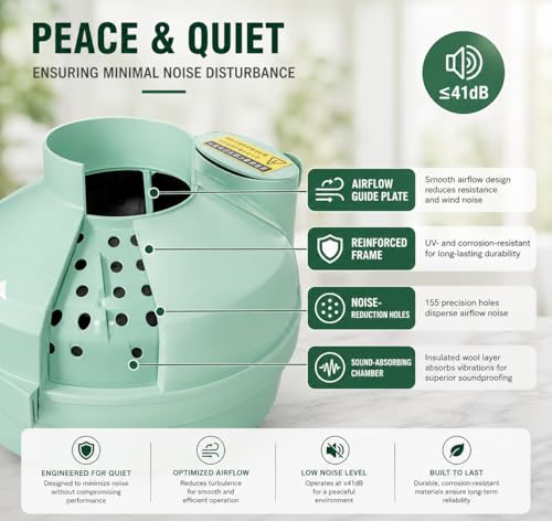 Ventilador de extracción para baños de 4 pulgadas EC para mitigación de radón – 250 CFM ultra silencioso, IP67 resistente al agua, motor electrónicamente conmutado eficiente energéticamente – sistema de extracción de radón para interior y exterior miniatura 6