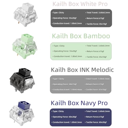 Image of Zhouwang 50Pcs Crystal Blue Switch,4Pcs Kailh Box Experience Switch,Crisp Clicky,Suitable for Mechanical Gaming Keyboards.