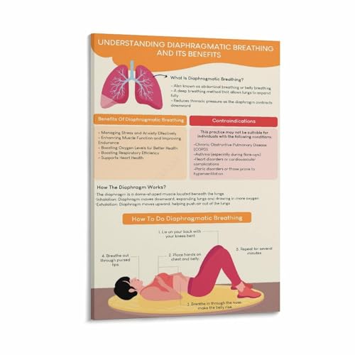 Diaphragmatic Breathing Guide Poster Stress Relief (5) Canvas for Living Room Bedroom Decor 08x12inch(20x30cm) Frame-style