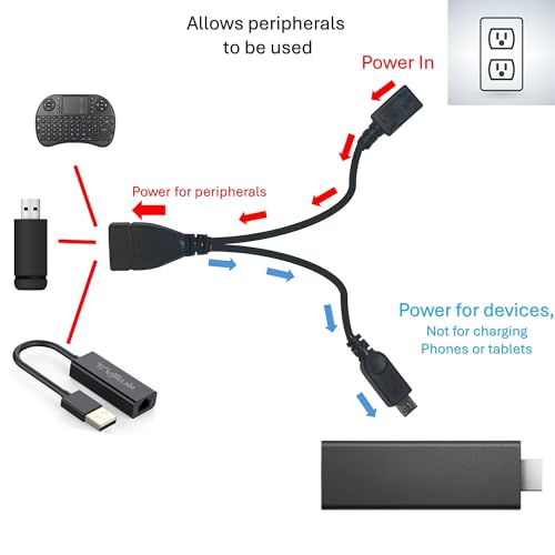 Image of [2 Pack] USB Port Adapter OTG Cable
