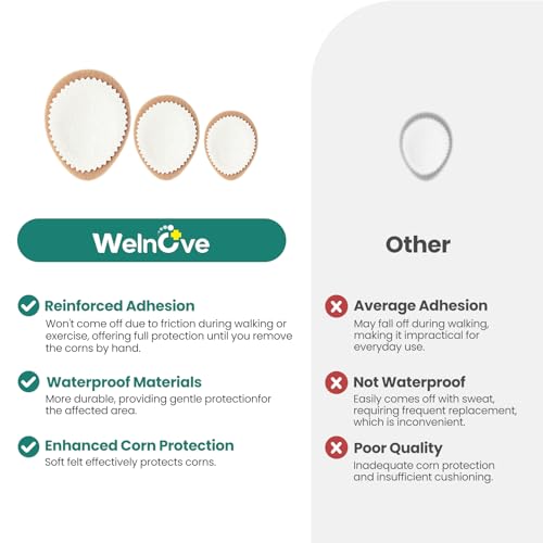 Image of Welnove Extra Thick Corn & Callus Cushion Pads, Effectively Relieves Pain and Protects Against Friction, All-Day Comfort, Maximum Strength (24 Count, White)