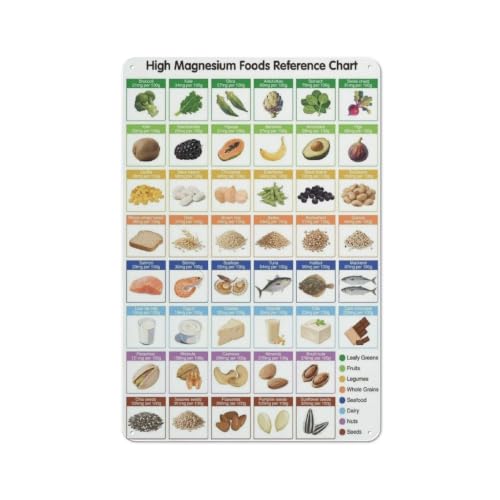 High Magnesium Foods Reference Chart Metal Sign, Nutrition Educational Aluminum Wall Decor, Diet Infographic Plaque for Nutritionist Office, Gym, Home Kitchen Wall Art30x20cm
