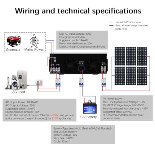 Y&H 1000W Solar-Hybrid-Wechselrichter DC12V zu AC230V, netzunabhängiger Reiner Sinus-Wechselrichter mit 40A MPPT Solar-Ladegerät Max PV 600W DC150V Input, geeignet für 12V Blei-Säure/Lithium-Batterie