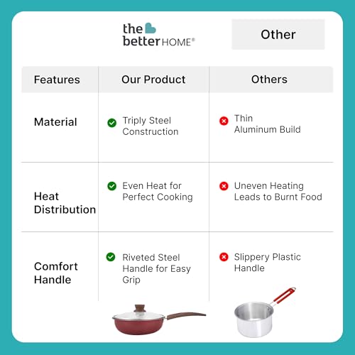 Image of The Better Home 2.5mm Triply Aluminium Coated Fry Pan (1.5L-22cm) with Glass Lid | Gas & Induction Fry Pan for Deep Frying (Red)