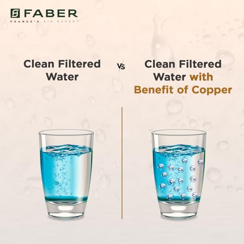 Faber Copper Guard RO+UV+UF+Alk+Cu|18 Months Zero Maintenance Cost (Includes Filter, Membrane & Visiting Charges) | 7L Tank | 9 Stage Filtration|Upto 2500 TDS| Borewell,Tank & Municipal Water Suitable