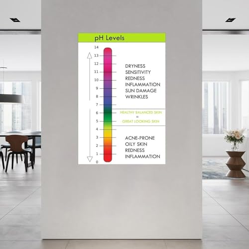 Póster de Escala de pH Solución Educativa Visual para Entender la Química en el Colegio 3