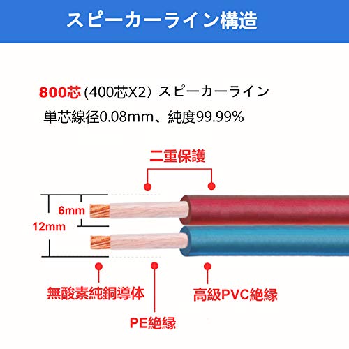【LCYOUTH】バナナプラグ付スピーカーケーブル 加工済み完成品 高純度OFC 無酸素純銅 HIFI 24k金メッキ 純銅プラグ 800芯(3.0MX2本)