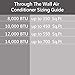 Emerson Quiet Kool 14,000 BTU 230V 4 in 1 Through-the-Wall Air Conditioner, Heater, Dehumidifier, and Fan, For Rooms up to 700 Sq. Ft., with Remote Control and 24H Timer