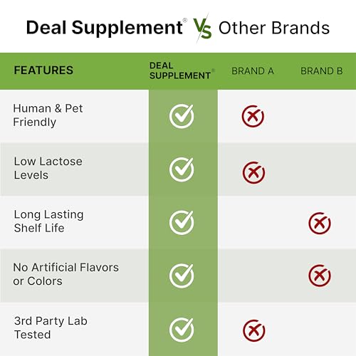 Goat Milk Powder, 1lb &ndash; Natural Grass Fed Source from Australia &ndash; Farm Direct &ndash; Easy to Digest &ndash; Powdered Goat Milk Formula for Drinks, Baking & Cooking &ndash; Non-GMO, Filler Free, Pet Friendly