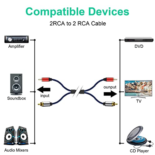 Nc Xqin Rca Cables 3 Ft, Rca Cable Rca Audio Cable [Hi-Fi Sound,Dual Shielded] 2Rca Male To 2Rca Male Stereo Audio Cable For Home Theater, Hdtv, Amplifiers, Hi-Fi Systems, Car Audio #TOP4