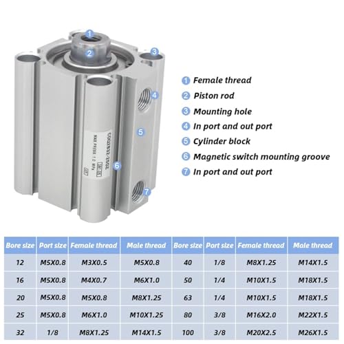 Vérin compact double effet CQ2A pour optimiser les espaces restreints - 3