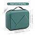 miloocul EVA Electronic Accessories Storage Case Large Shockproof Waterproof Storage Bag for Electronics Organizer Portable Cable Storage Bag for Travel or Work (Green, Single Layer)