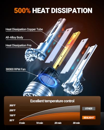 Image of SEALIGHT H7 Bulbs, 120,000LM 1700% Brightness, H7 6500K Cool White LED Bulbs, IP68 Waterproof 80,000Hrs Lifespan, 5X Heat Dissipation Driving LED Bulbs, Plug and Play, 2 Pack