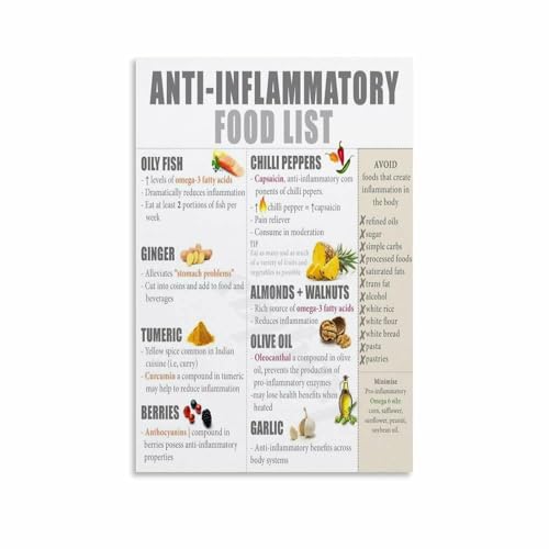 Heart Healthy Eating Poster Mediterranean Diet and Anti Inflammatory Foods Chart Nutrition Guide Kitchen Office Decor(Framed,08x