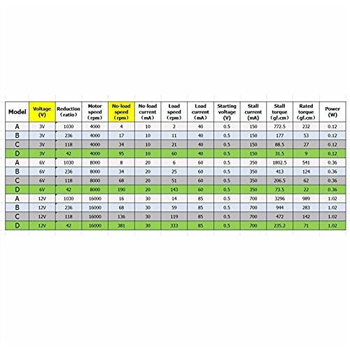 Lcuihong-Mini Motore dc N20 Motorider, DC3V-12V