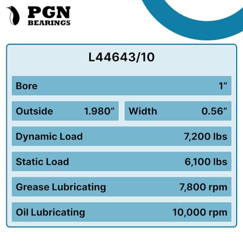 PGN Bearings PGN L44643 Bearing Kit - High-Speed & Quiet Rotation Trailer Axle Kit for Trailer Wheels and More - L44643/L44610 and 12192TB Seal OD 1.980'' - Dust Covers and Cotter Pins - Fits for 1"" - Thumbnail 3