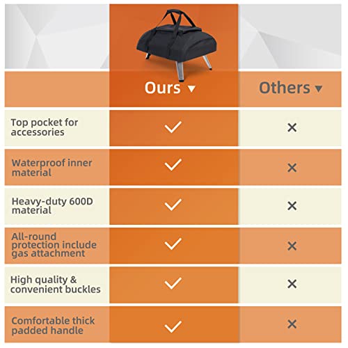 Cover For Ooni Koda 16, Noelife Pizza Oven Cover For Ooni 16 Outdoor Pizza Oven Accessories Portable Carry Cover For Ooni 16 With Pocket (Cover Only) #TOP6