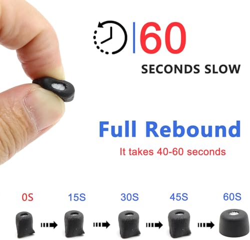 低反発素材イヤーチップ イヤーバッド 3組 Sony WF-1000XM5用 イヤーチップ 交換用 ソニーイヤーピース フォームチップ WF-1000XM5用 フィット充電ケース(マット表面、M)。