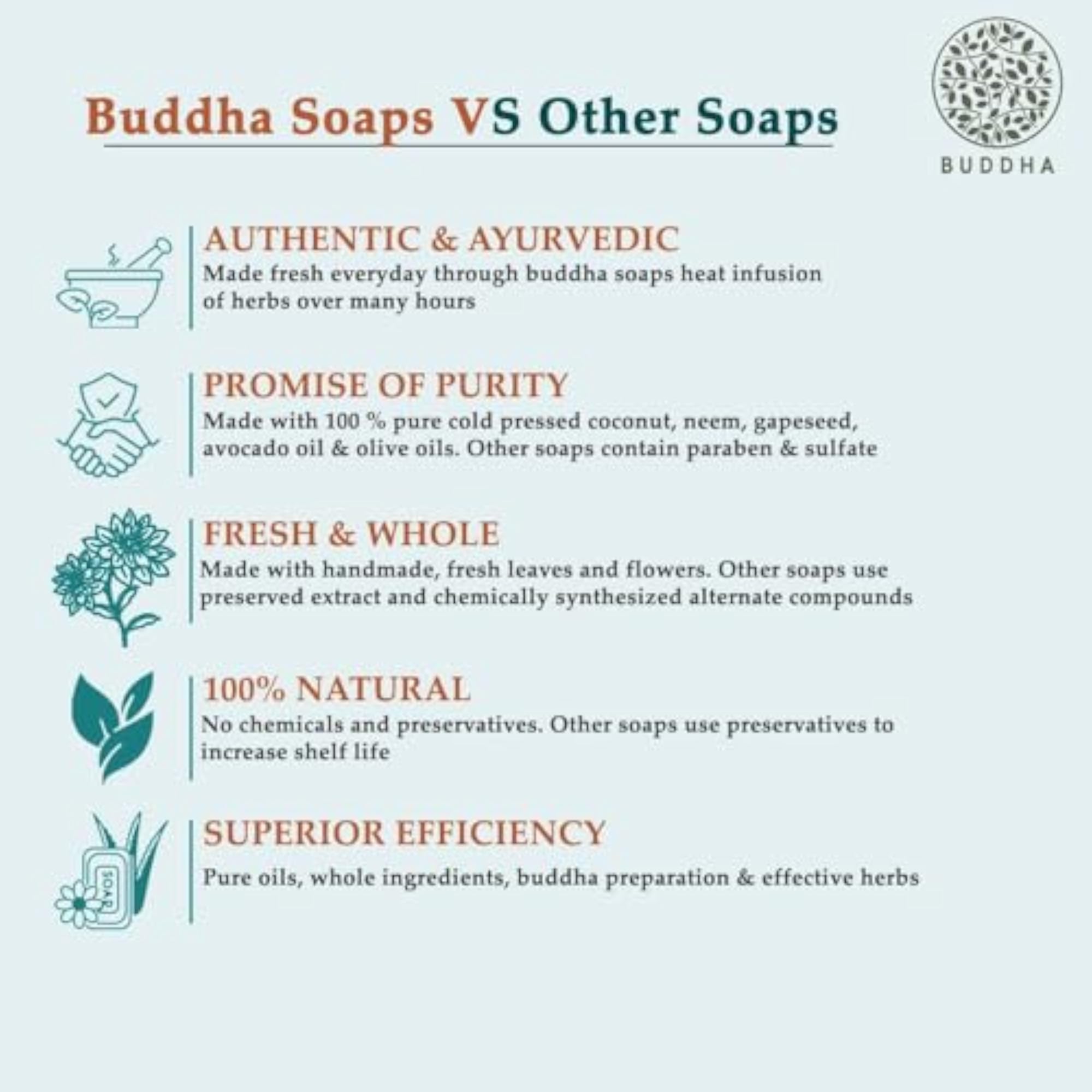 Wrinkle Soap - 100% Ayush Certified Handmade Luxury Butter Soap
