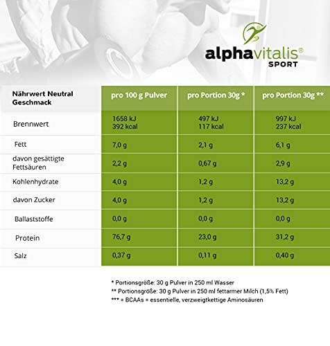 Foto von Whey Protein Pulver Neutral - Eiweißpulver für Proteinshakes, Fitness und Bodybuilding - WPC Whey Konzentrat mikrofiltriert ohne Süßstoff