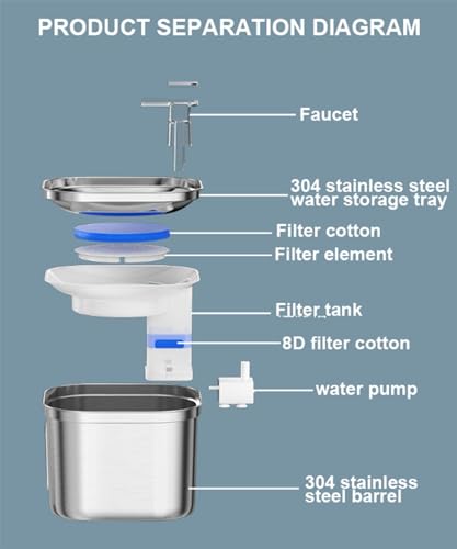 LoKori Fuente de Agua para Gatos de Acero Inoxidable, Dispensador Automático para Perros de 2,2 L/73 Oz, Cuenco para Gatos con Ventana de Nivel de Agua, Fuentes para Gatos Súper Silenciosas para Beber - imagen 5