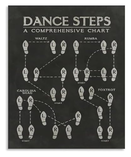 Image of KCDFDVJFBM Dance Learning Poster Instructional Steps Chart for Practice at Home Studio Classroom Educational Wall-Art(Framed,08x12inch(20x30cm))