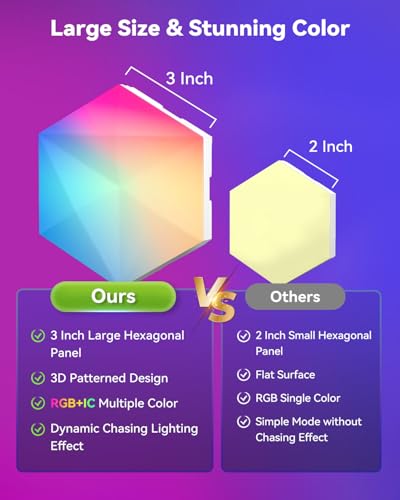 Upgraded-RGBIC-Hexagon-LED-Lights-Glide-Hex-Light-Panels-Smart-Modular-Hex-Tiles-Gaming-Decor-DIY-Wall-Lighting-for-Christmas-Decor-with-Music-Sync-Remote-APP-Control-Voice-Control9-Pack