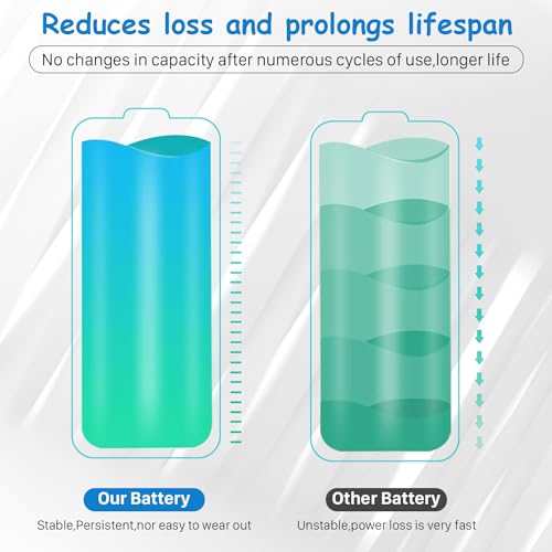 SHENMZ PS Vita 1000 Battery [2026 Version] - 4600mAh 0 Cycle Replacement for Sony PlayStation Vita PCH-1001/1006/1101/PSV 1000/SP65M with Tools Kit - Thumbnail 5